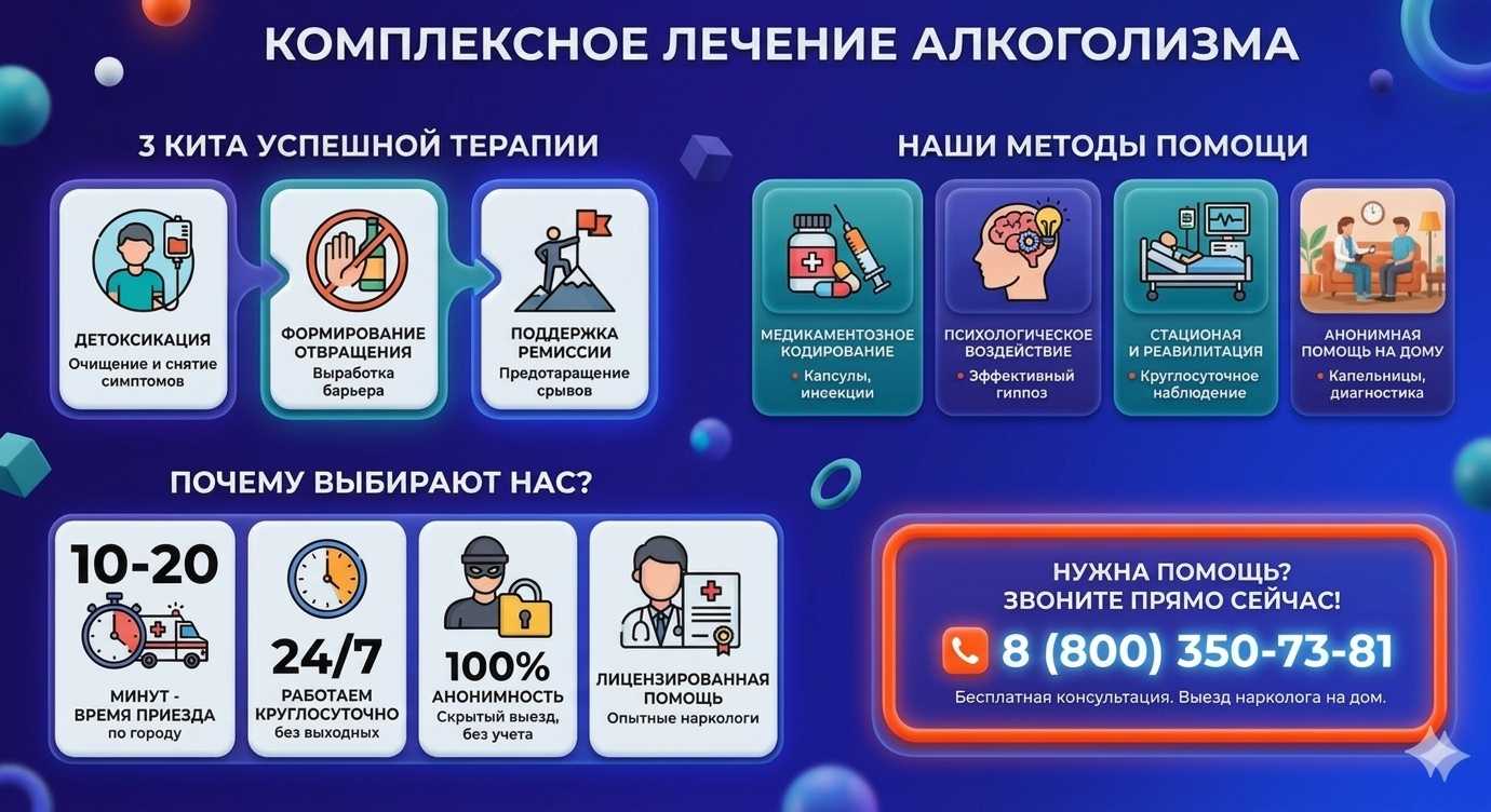 Инфографика о методах лечения алкоголизма в Чапаевске: детоксикация, кодирование и анонимная помощь на дому от клиники Похмельная служба.